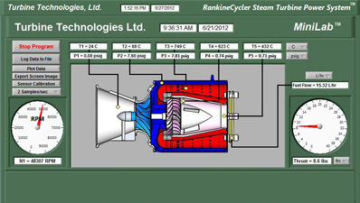 Mini Gas Turbine Lab | Educational Gas Turbine Jet Engine Training Lab